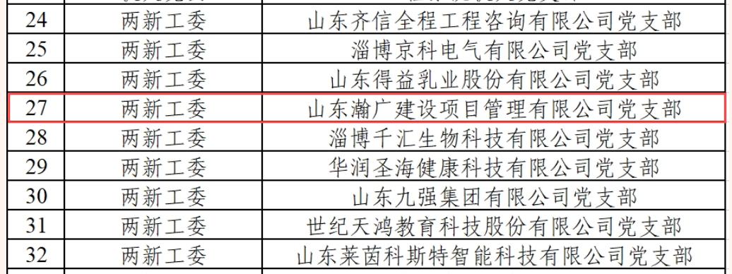 支部荣获2024年度“五星党支部”荣誉称号